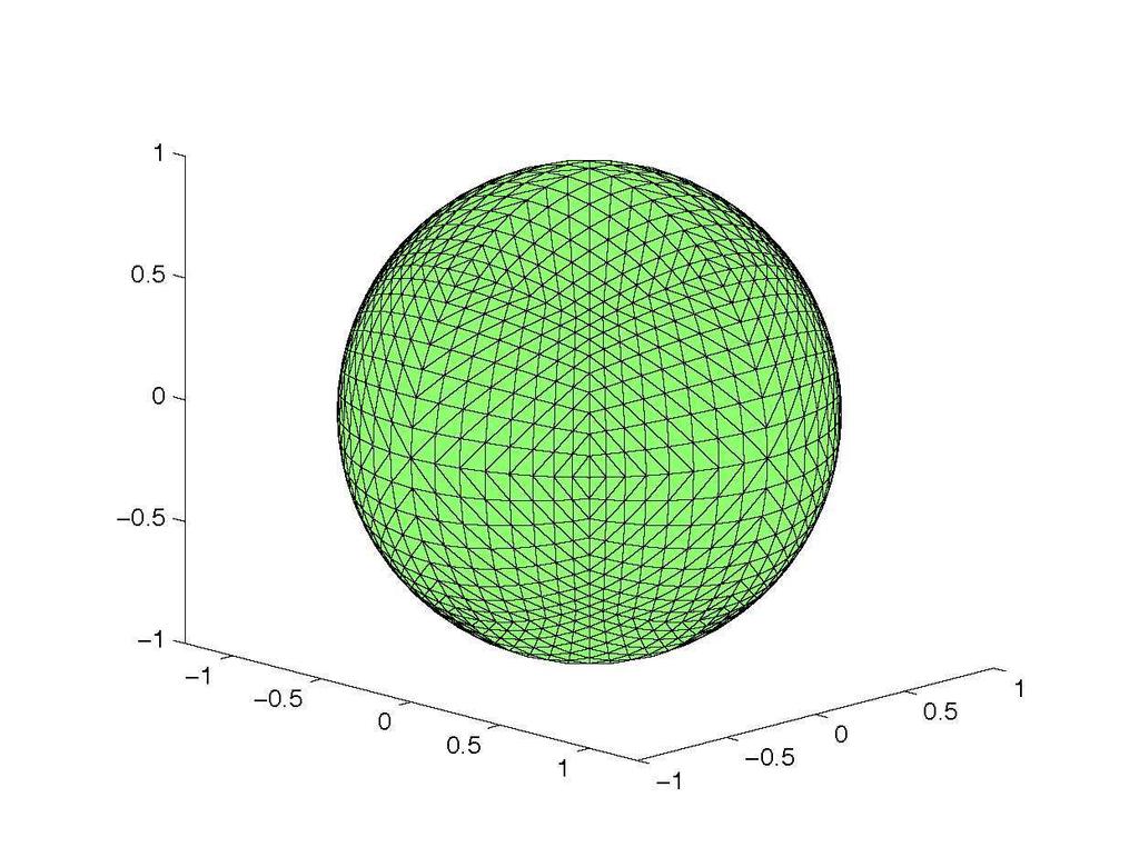26 N. Tuncer Fig. 2: hape regular mesh on the sphere and approximate solution ũ at refinement step j = 4.
