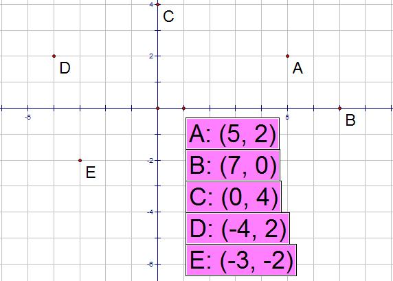 C-rdinates We expect pupils t: use a c-rdinate system t lcate a pint n a grid; number the grid lines rather than the spaces; use the terms acrss/back and up/dwn fr the different directins; use a cmma