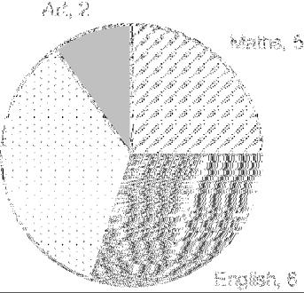 Pie Charts We expect pupils t: use a pencil; label all the slices r insert a key as required; give the pie chart a title. All pupils shuld: interpret a pie chart.