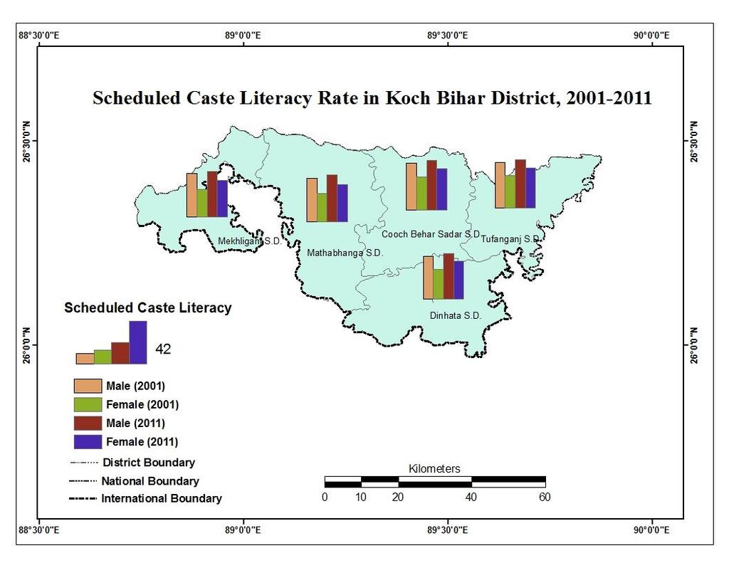 Table - 2 Sub Division Sc Literacy Rate In % increased from 2001 to 2001 2011 2011 Total Male Female Total Male Female Total Male Female Cooch Behar 68.04 79.46 56.61 80.22 84.68 70.98 12.18 5.22 14.
