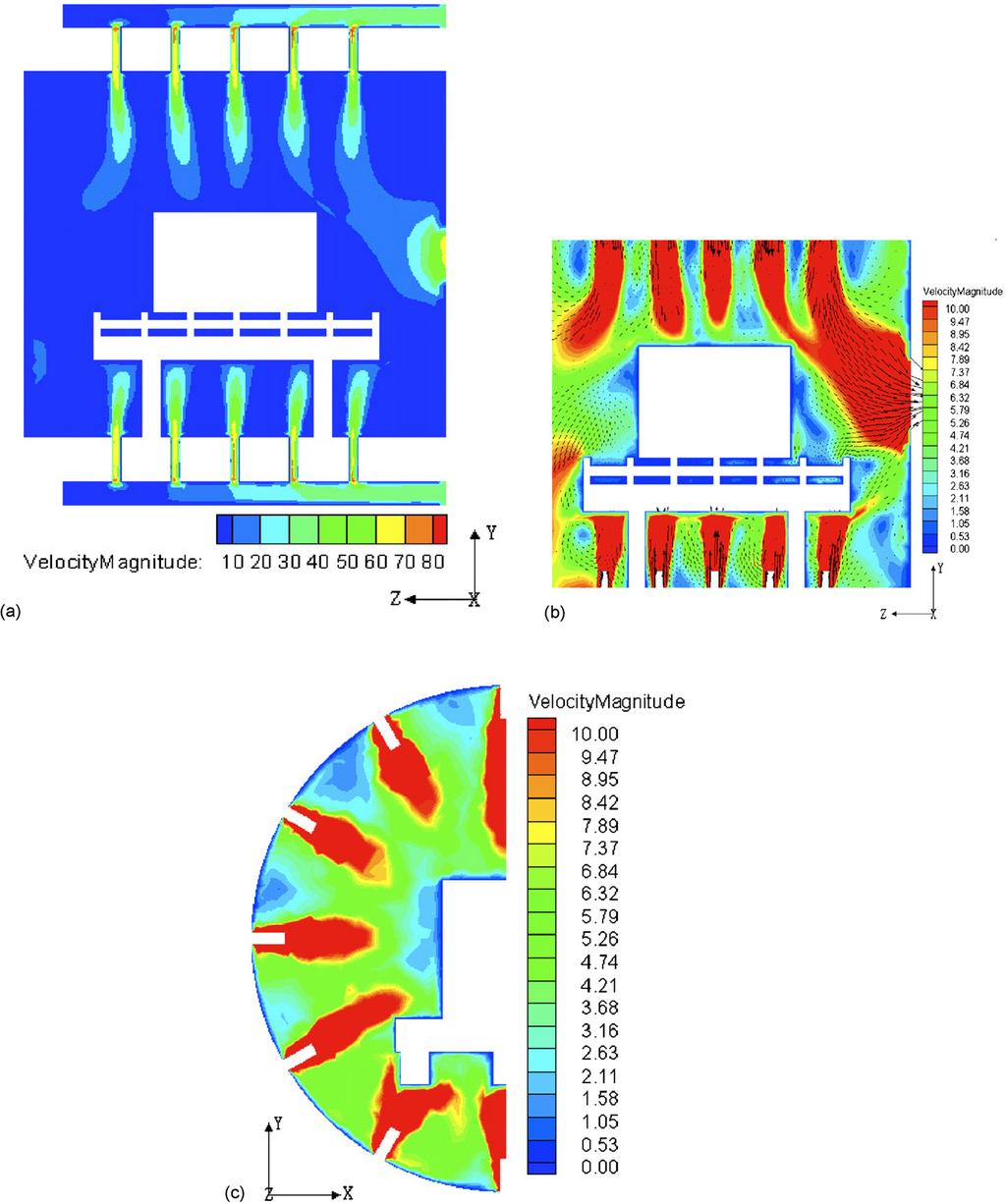 journal of materials processing technology 202 (2008) 188 194 191 4. Results and discussion The velocity distribution of the gas has been obtained, and is shown through different cross sections (Fig.