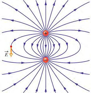 Electric dipoles Wht s the electric field