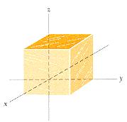 Guss lw At ech point on the surfce of the cube shown in Fig. 4-6, the electric field is in the z direction. The length of ech edge of the cube is.3 m.