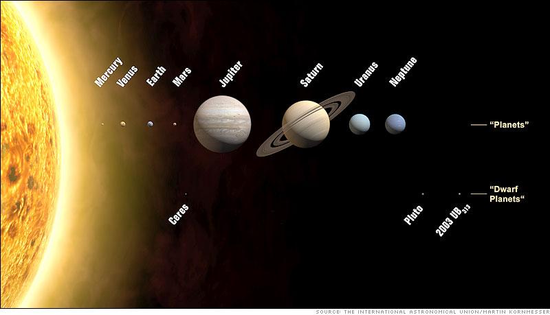 Giant planets of the Solar System Planets and Astrobiology (2016-2017) G.