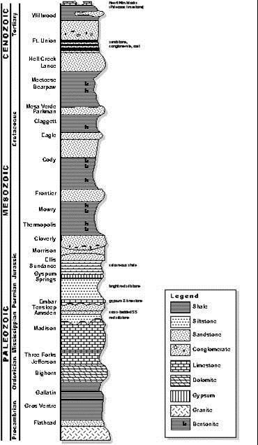 0 Sedimentary basins in Western USA commonly have thick carbonate and sandstone formations at depth (1000s of ft.) which function as aquifers and aquifer systems.