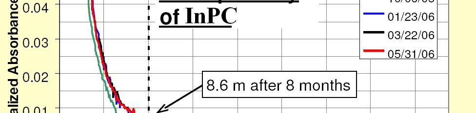 Indium Loaded Liquid Scintillator Performance The bulk of the initial work was done with pseudocumene (PC) as the scintillator but we have recently switched to linear alkylbenzene (LAB) Metal loaded