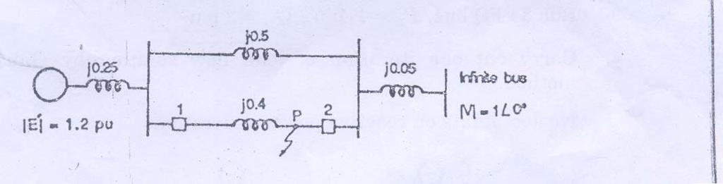 UNIT- V - POWER SYSTEM STABILITY PART - A 1. On what basis do you conclude that a given synchronous machine has lost stability 2. Define infinite bus in a power system. 3.