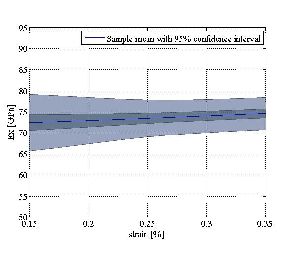 F(x) F(x) below measured variances (Fig.). The prediction made coincides best with stiffness values analyzed at higher strains. 0.9 0.8 0.7 0.6 0.5 0.
