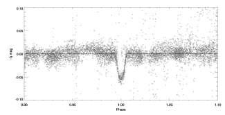 M10. The asterisks are data points from this research project, the circles are preexisting radial velocity For most target objects, the radial