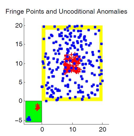 Conditional Anomaly Detection Goal and at the same time