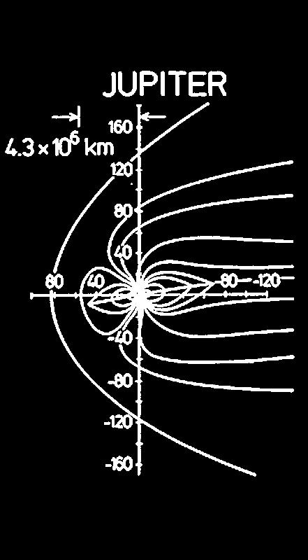 Not all magnetospheres are created equal The size of a magnetosphere depends on: - the strength of the