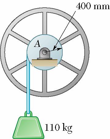 Sample Problem 7. SOLUTION: Consider the system of the flywheel and block. The work done by the internal forces exerted by the cable cancels.