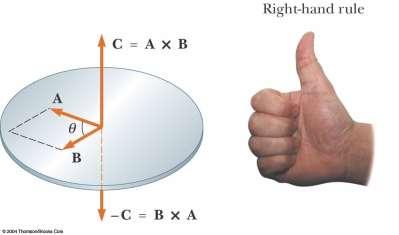 The Vector Product The magnitude of C is AB sin and is equal to the area of
