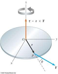 plane formed by A and B The best way to determine this direction is to use the