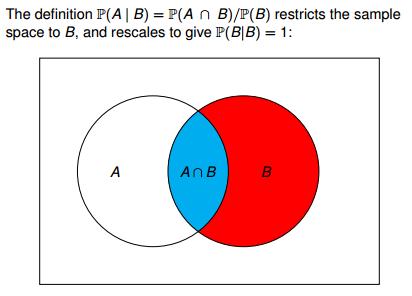 Conditional Probability P(A = a B = b) = fraction of times when random