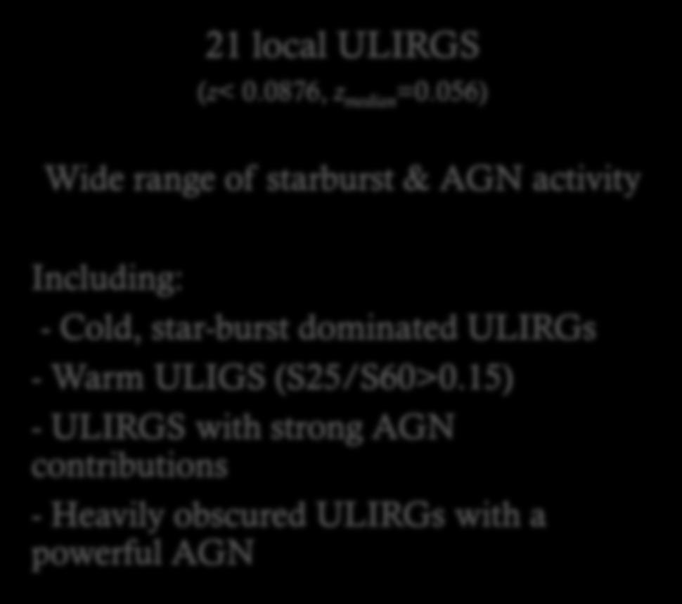 The Sample 21 local ULIRGS (z< 0.0876, z median =0.056) Wide range of starburst & AGN activity Including: - Cold, star-burst dominated ULIRGs - Warm ULIGS (S25/S60>0.