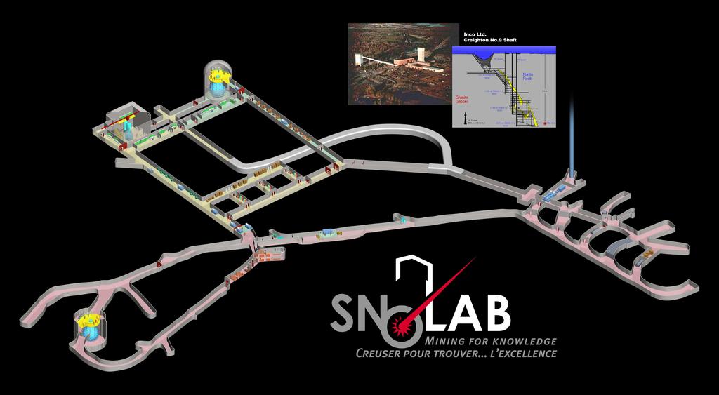 Plans for SNOLAB Experiment Dark Matter