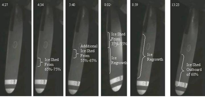 Fig. 4 Images obtained from stop-action video of Run 19A icing test showing evolution of ice growth and shed events. The Run 3B case at the 75%-station is given as an example in Fig. 5.