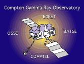 gamma-ray bursts rays 26 Al