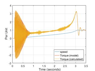 Fig. shows the results of a simulated motor start for the model of Fig.