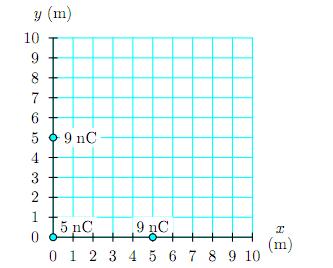 Test No 1 Physics 1442-004 Carlos Medina-Hernandez Name: ID: Date Problem 1 ( worths 13% ) Three charges are arranged in the (x, y) plane (as shown below, where the scale is in meters).