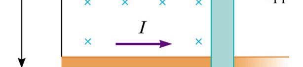 length of the bar This force sets up an induced current