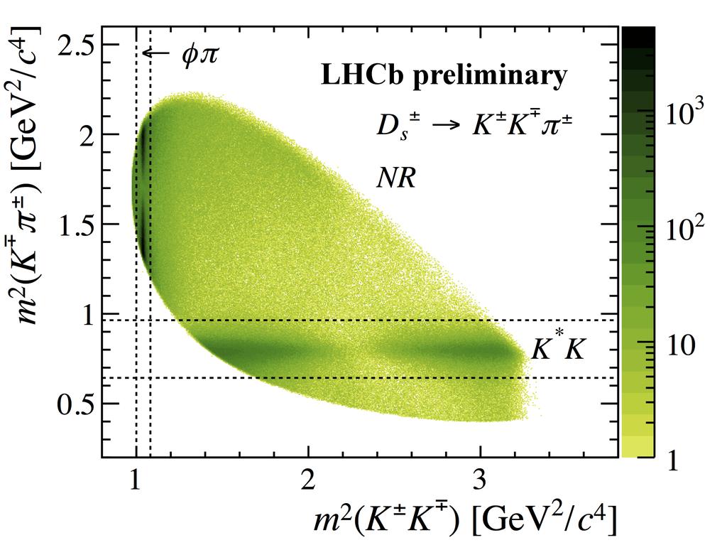assl in LHCb Preliminary new result!