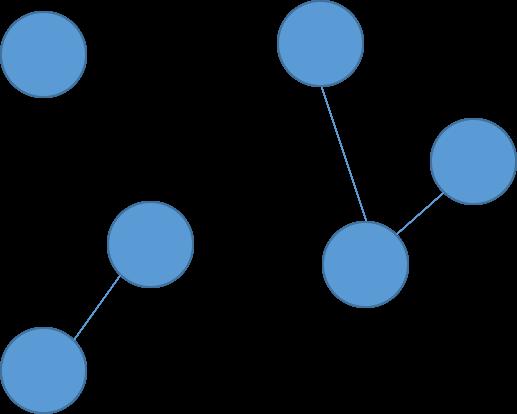 Ideal Case Assume the graph G contain K clusters, and it dose not contain cross-clusters edge.