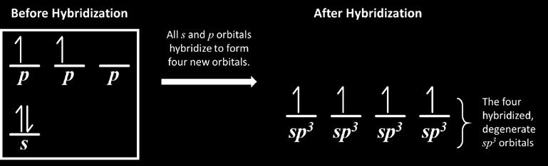 Part B Atomic Orbital Hybridization in Period 2 Elements Consider a methane (CH 4 ) molecule.