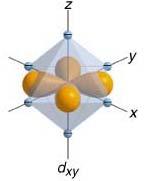 d orbitals 4 nearest anions along the