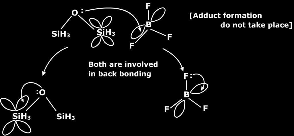 Similarly NH 3 and BBr 3 forms good adducts because none of them are involved in backbonding.