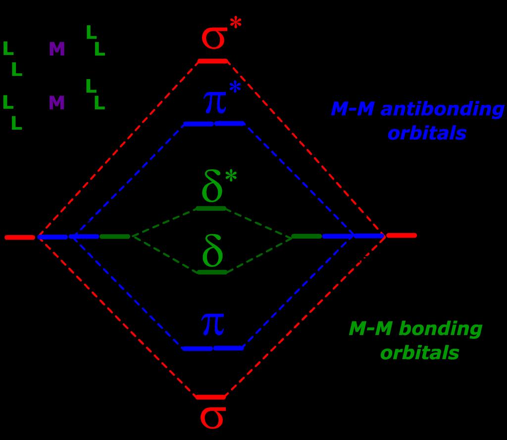 Fig1 shows the types of covalent M-M interaction from strongest to weakest. Fig.