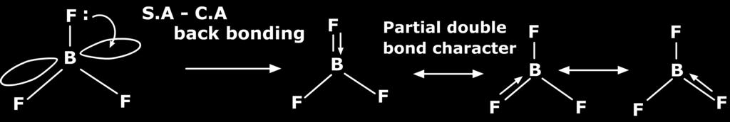3. π backdonation or π backbonding When an electron is move from an atomic orbital of an atom to a π*-antibonding orbital of a π- acceptor ligand this is known as π-backdonation or π-backbonding.
