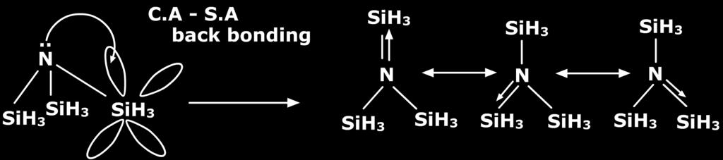 Complexes such as Ni(CO) 4 and Zeise s salt exhibit backbonding.