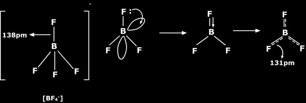 Note that 3pπ-3pπ backbonding is not possible as if metal and ligand both are from 3 rd period the size of both the atoms will be very large and effective overlapping will not take place. 3.2 Conditions of backbonding The following conditions should be fulfilled for effective overlapping of atomic orbitals and formation of backbonds: 1.