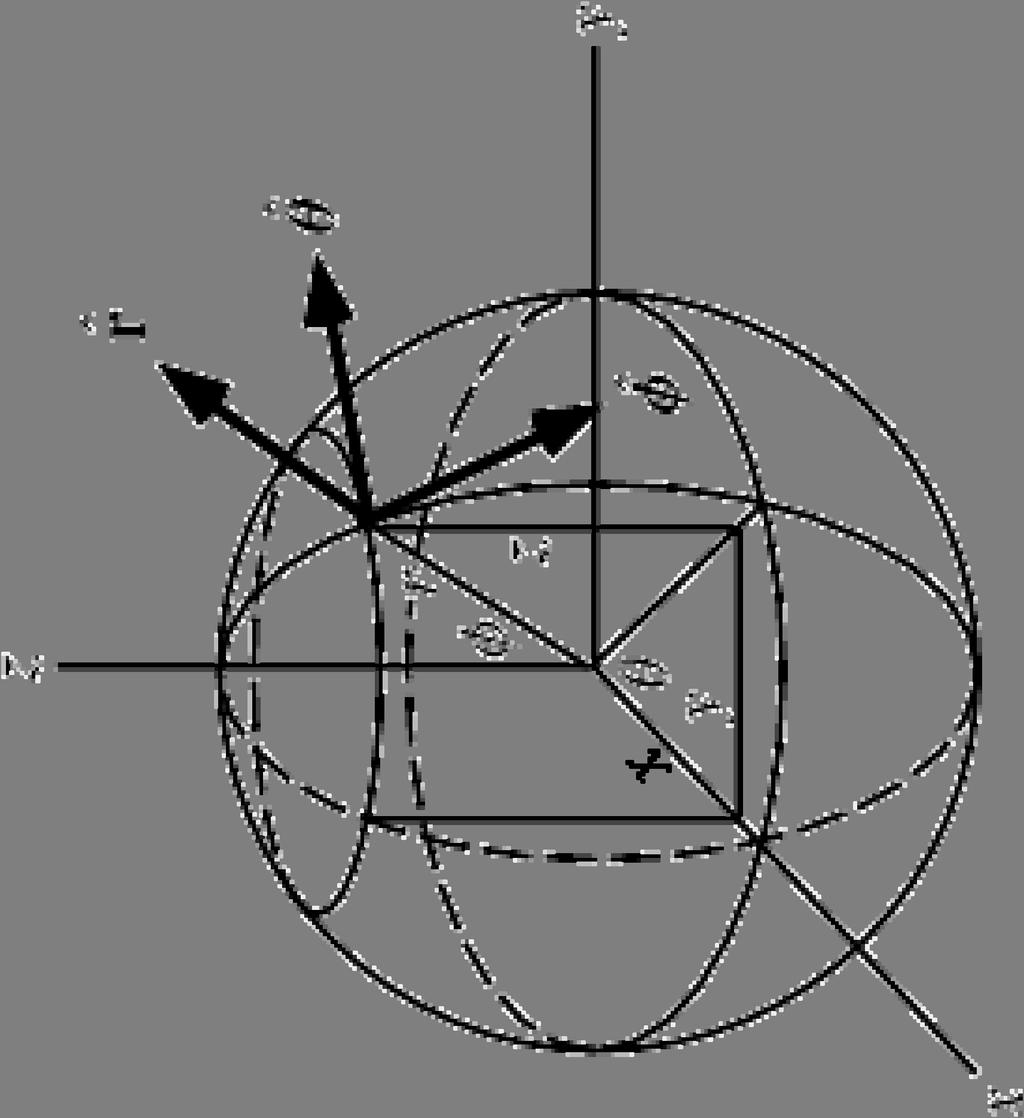 Unit vectors in spherical coordinates The