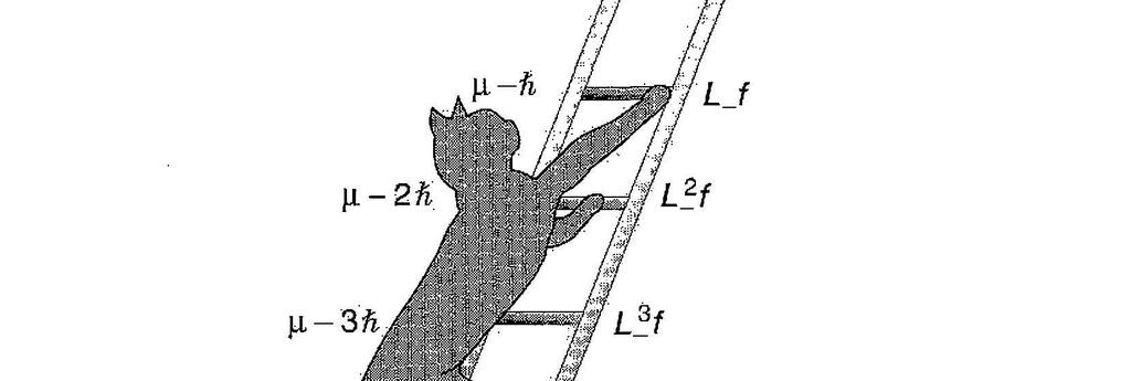 Ladder of angular momentum states L ± = the raising and lowering operators L ± f is an eigenfunction of L z with the new