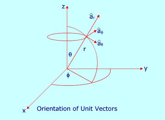 vectors satisfy the following relationships:...(1.