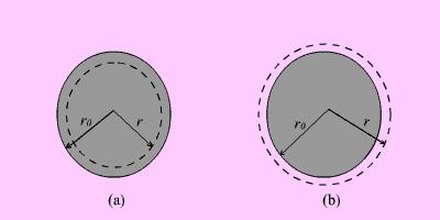 3. UNIFORMLY CHARGED SPHERE Let us consider a sphere of radius r 0 having a uniform volume charge density of r v C/m 3.