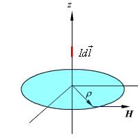 We illustrate the application of Ampere's Law with some examples. Example 4.2: We compute magnetic field due to an infinitely long thin current carrying conductor as shown in Fig. 4.5.