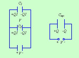 Fig 2.22: Parallel Connection of Capacitors The same approach may be extended to more than two capacitors connected in series.