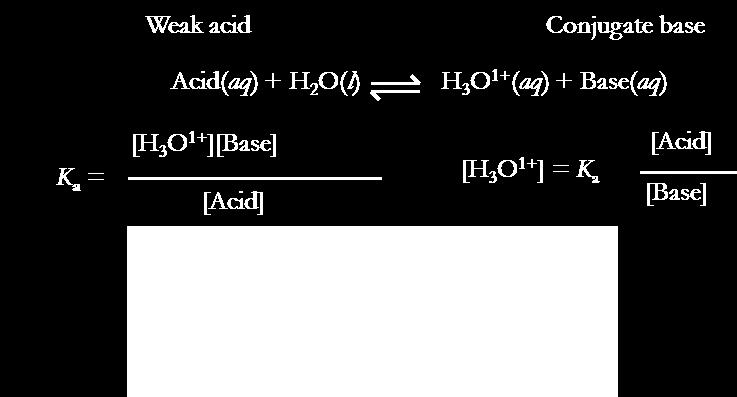 The Henderson-Hasselbalch Equation An equation derived from the Ka expression that allows us to calculate the ph of a buffer solution.