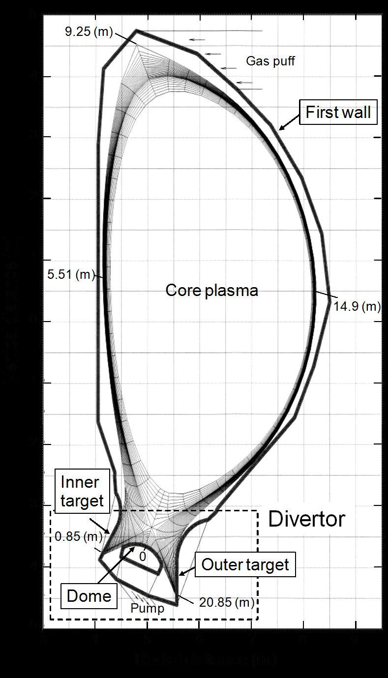 Model geometry of edge plasma and walls (Be) Plasma parameters in an ITER edge plasma with D and impurities (C and He) are taken from a B2/Eirene calculation [1]. [1] G.Federici et al., J.Nucl.Mater.