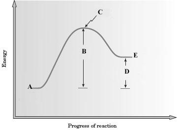 c 18. Le Châtelier s Principle applies to which of the following systems? a. a system in which the reaction is moving left to right b. a system in which the reaction is moving right to left c.