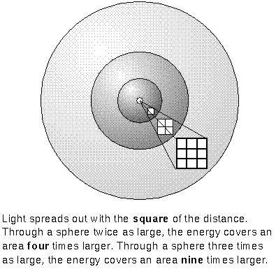 Sensitivity Signal per area distance 2 Sensitivity (S): How weak a signal can I detect?