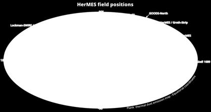 excellent HI survey Large area explores high HI masses and