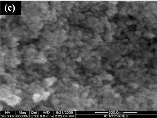 cates that the CdS nanoparticles are nearly spherical and agglomerated, with cubic