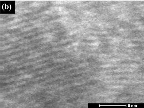 using methanol as solvent (a) TEM image and inserted SAED pattern, (b) HRTEM