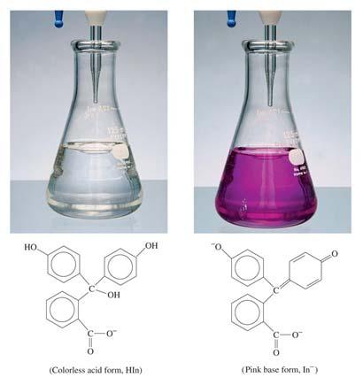 Phenolphtalein Methyl Orange HIn In - How Indicators Work Consider a hypothetical indicator which is red in its acidic form and blue in its basic form with K a