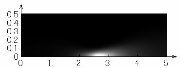 JLMN-Journal of Laser Micro/Nanoengineering Vol. 1, No. 3, 6 Temperature at central axis K 99 98 97 96 95 94 93 θ = 1 deg 3 deg max. 31.